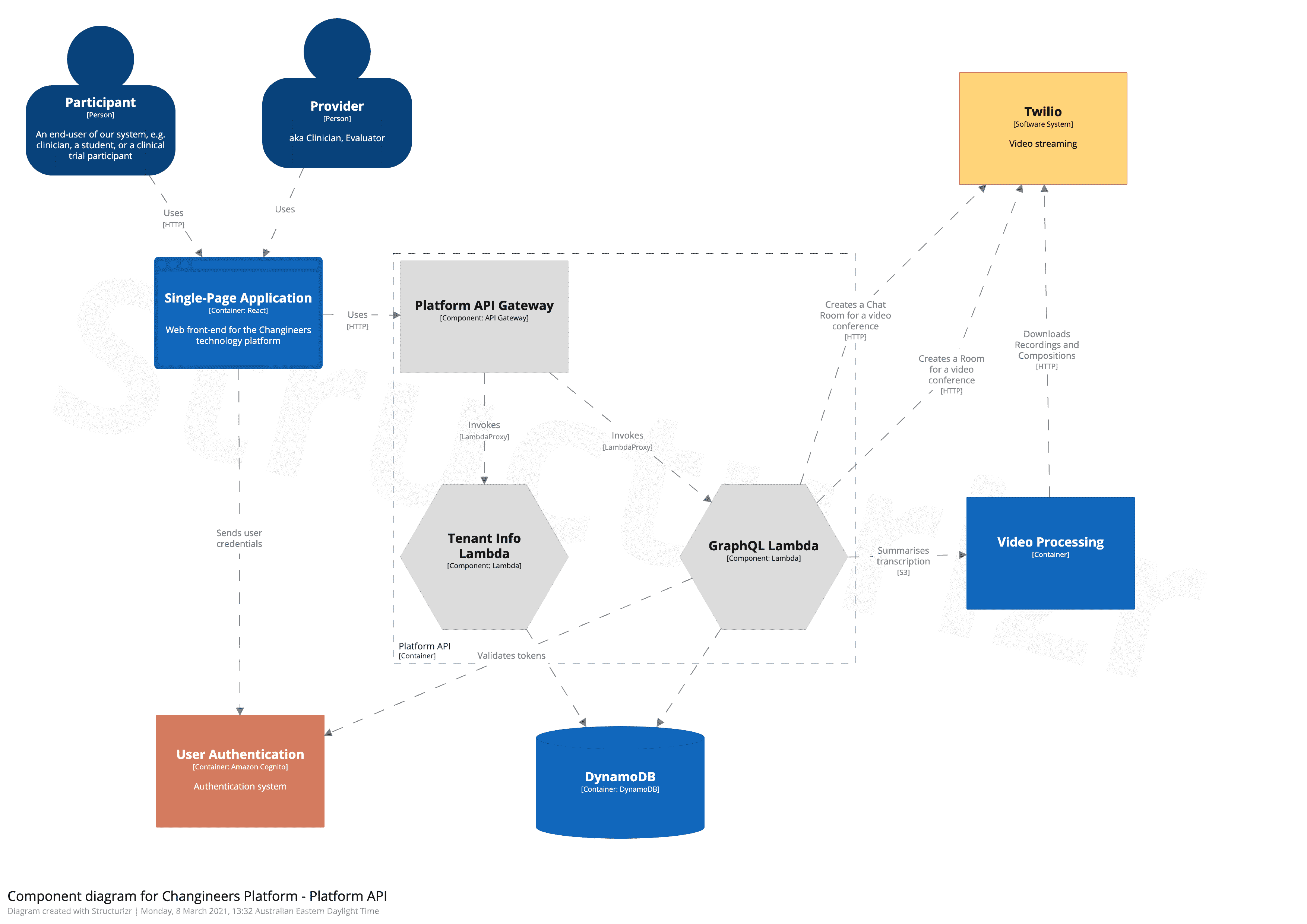 1. Security Architecture and Operating Model - Changineers Security PSP